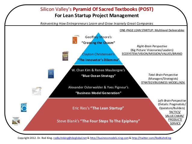 Silicon Valley Project Management – MQKHCZ