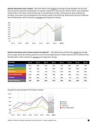 Silicon Valley VC Survey | PDF