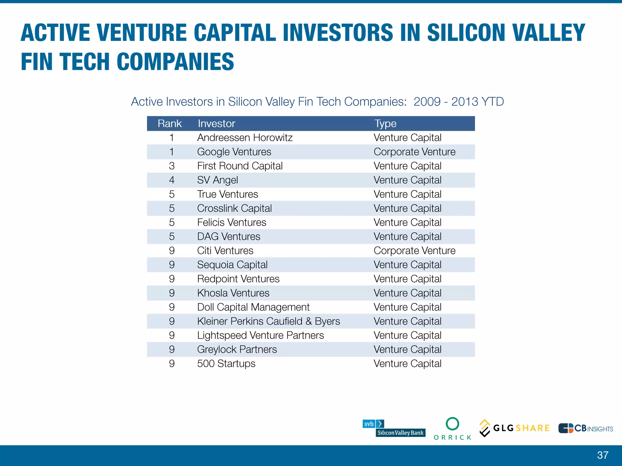 Silicon_Valley_Venture_Capital_Almanac.pdf