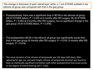 The change in thickness of each retinal layer within a 1 mm ETDRS subfield in the
silicone oil group was compared with that in the gas group.
• Postoperatively, there was a significant drop in BCVA in the silicone oil group
(66.57 ETDRS letters, P = 0.004 at 6 months after RD surgery, 66.35 ETDRS
letters, P = 0.003 at 9 months after RD surgery), but no significant change in the
gas group (79.81 ETDRS letters, P = 0.976).
• The postoperative BCVA in the silicone oil group was significantly worse than
that in the gas group (6 months after RD surgery: P = 0.018, 9 months after RD
surgery: P = 0.016)
• The mean duration of the silicone oil tamponade was 101 days (±42 days). After
adjusting for age, sex, and axial length, silicone oil tamponade duration was found to
have no statistically significant correlation with either postoperative final visual acuity
or the degree of retinal thinning (all P . 0.05).
 