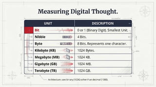 Silico Sapiens: A Comprehensive Guide to Digital Anatomy and Computing ...