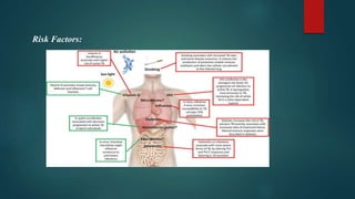 Risk Factors:
 