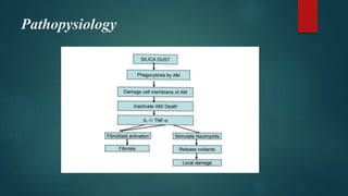 Pathopysiology
 