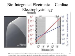 Bio-Integrated Electronics - Cardiac
Electrophysiology
A Conformal, Bio-Interfaced Class of Silicon Electronics for Mapping Cardiac Electrophysiology: Jonathan Viventi, et.,al;
Flexible, foldable, actively multiplexed, high-density electrode array for mapping brain activity in vivo: Jonathan Viventi, et.al;
14
 