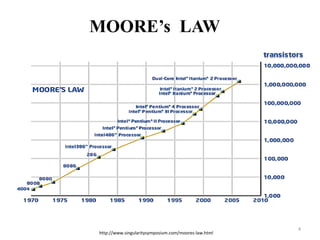 http://www.singularitysymposium.com/moores-law.html
MOORE’s LAW
“The observation made in 1965 by Gordon Moore, co-founder
of Intel, that the number of transistors per square inch on
integrated circuits had doubled every year since the
integrated circuit was invented. Moore predicted that this
trend would continue for the foreseeable future.”
- Webopedia
4
 