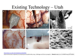 Existing Technology – Utah
http://www.sci.utah.edu/~gk/abstracts/bisti03/,
Acute human brain responses to intracortical microelectrode arrays: challenges and future prospects - Eduardo et.al , doi: 10.3389/fneng.2014.00024
7
 