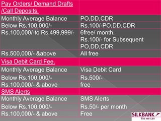 Pay Orders/ Demand Drafts
/Call Deposits.
Monthly Average Balance PO,DD,CDR
Below Rs.100,000/- Rs.100/-PO,DD,CDR
Rs.100,000/-to Rs.499,999/- 6free/ month.
Rs.100/- for Subsequent
PO,DD,CDR
Rs.500,000/- &above All free
Visa Debit Card Fee.
Monthly Average Balance Visa Debit Card
Below Rs.100,000/- Rs.500/-
Rs.100,000/- & above free
SMS Alerts
Monthly Average Balance SMS Alerts
Below Rs.100,000/- Rs.50/- per month
Rs.100,000/- & above Free
 
