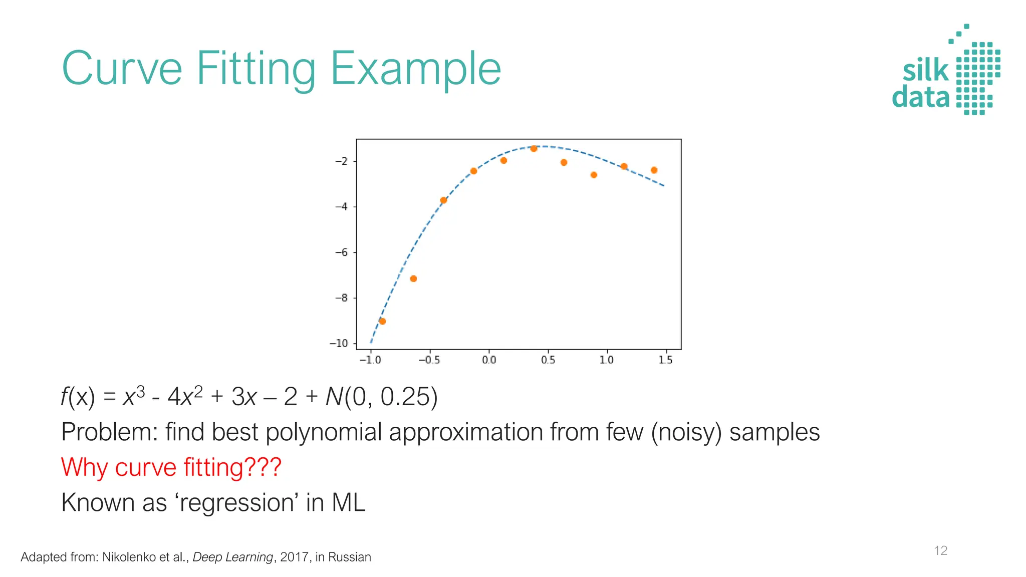 Curve Fitting Example
f(x) = x3 - 4x2 + 3x – 2 + N(0, 0.25)
Problem: find best polynomial approximation from few (noisy) samples
Why curve fitting???
Known as ‘regression’ in ML
Adapted from: Nikolenko et al., Deep Learning, 2017, in Russian 12
 