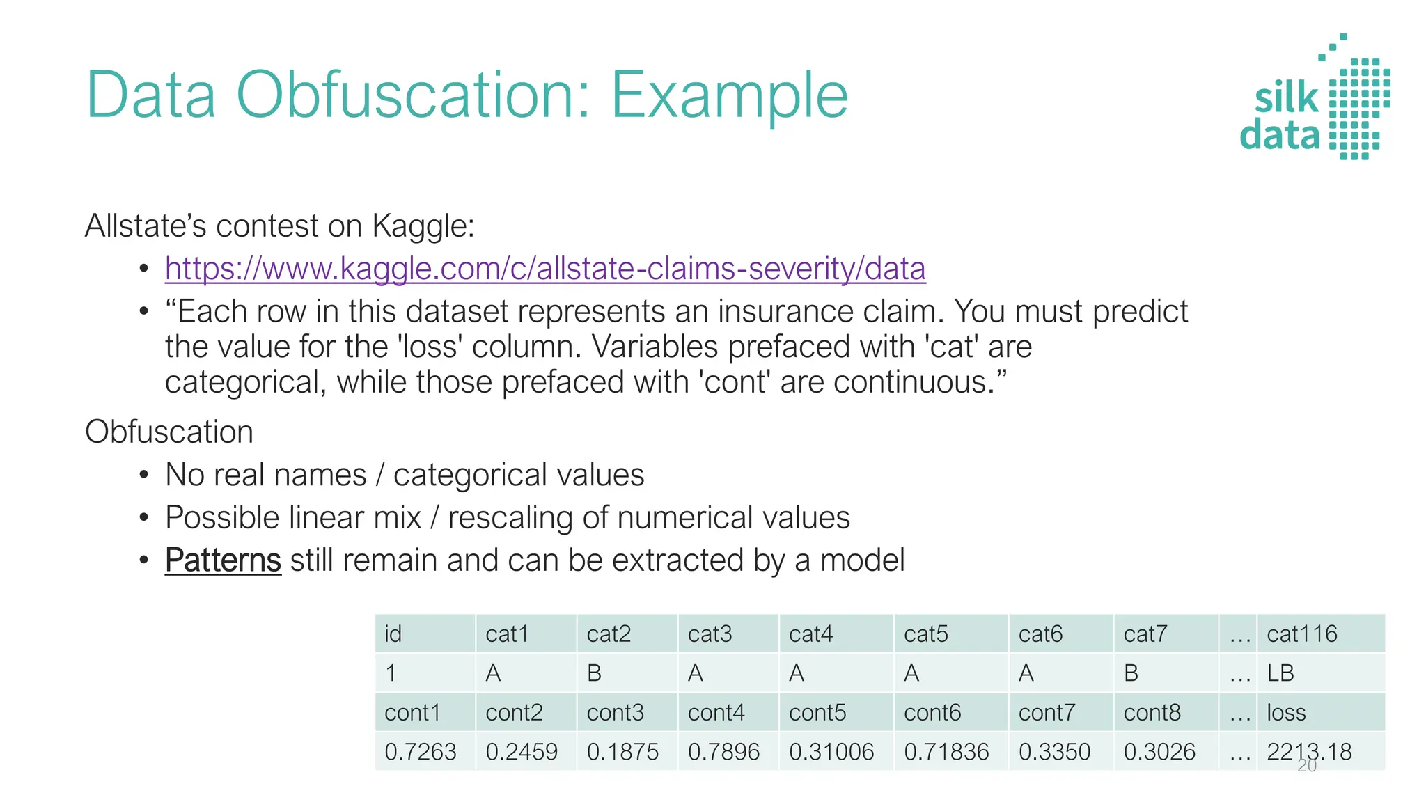Data Obfuscation: Example
Allstate’s contest on Kaggle:
• https://www.kaggle.com/c/allstate-claims-severity/data
• “Each row in this dataset represents an insurance claim. You must predict
the value for the 'loss' column. Variables prefaced with 'cat' are
categorical, while those prefaced with 'cont' are continuous.”
Obfuscation
• No real names / categorical values
• Possible linear mix / rescaling of numerical values
• Patterns still remain and can be extracted by a model
id cat1 cat2 cat3 cat4 cat5 cat6 cat7 … cat116
1 A B A A A A B … LB
cont1 cont2 cont3 cont4 cont5 cont6 cont7 cont8 … loss
0.7263 0.2459 0.1875 0.7896 0.31006 0.71836 0.3350 0.3026 … 2213.18
20
 
