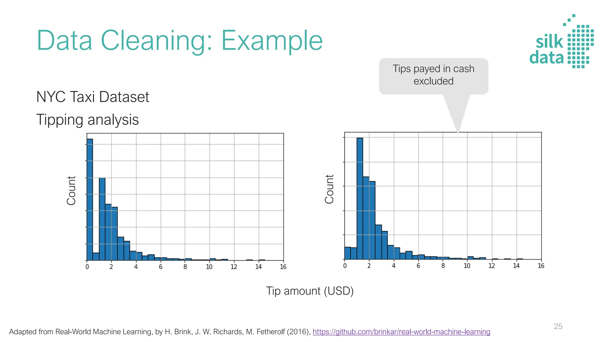 Data Cleaning: Example
NYC Taxi Dataset
Tipping analysis
Tips payed in cash
excluded
Adapted from Real-World Machine Learning, by H. Brink, J. W. Richards, M. Fetherolf (2016), https://github.com/brinkar/real-world-machine-learning
Tip amount (USD)
Count
Count
25
 