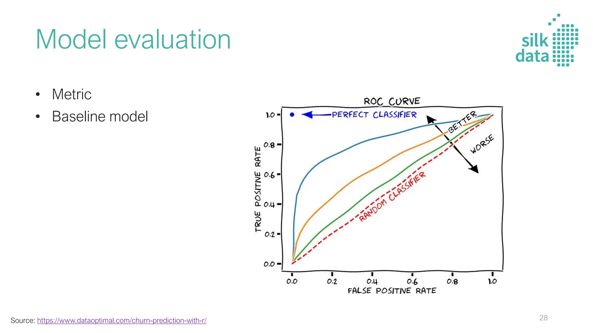 Model evaluation
• Metric
• Baseline model
28
Source: https://www.dataoptimal.com/churn-prediction-with-r/
 