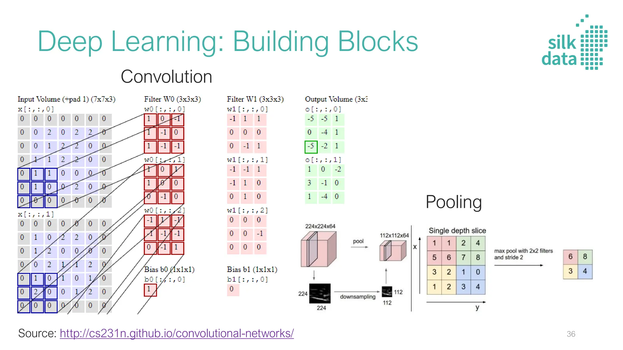 Deep Learning: Building Blocks
Source: http://cs231n.github.io/convolutional-networks/
Convolution
Pooling
36
 