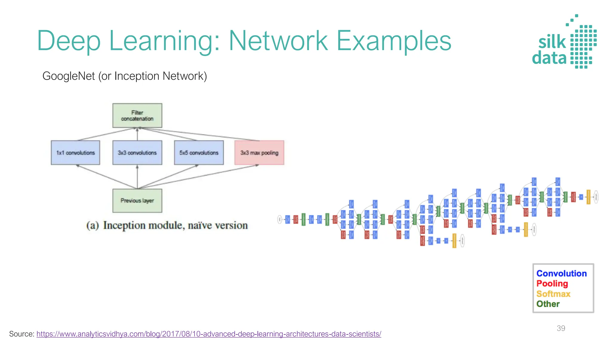 Deep Learning: Network Examples
Source: https://www.analyticsvidhya.com/blog/2017/08/10-advanced-deep-learning-architectures-data-scientists/
GoogleNet (or Inception Network)
39
 