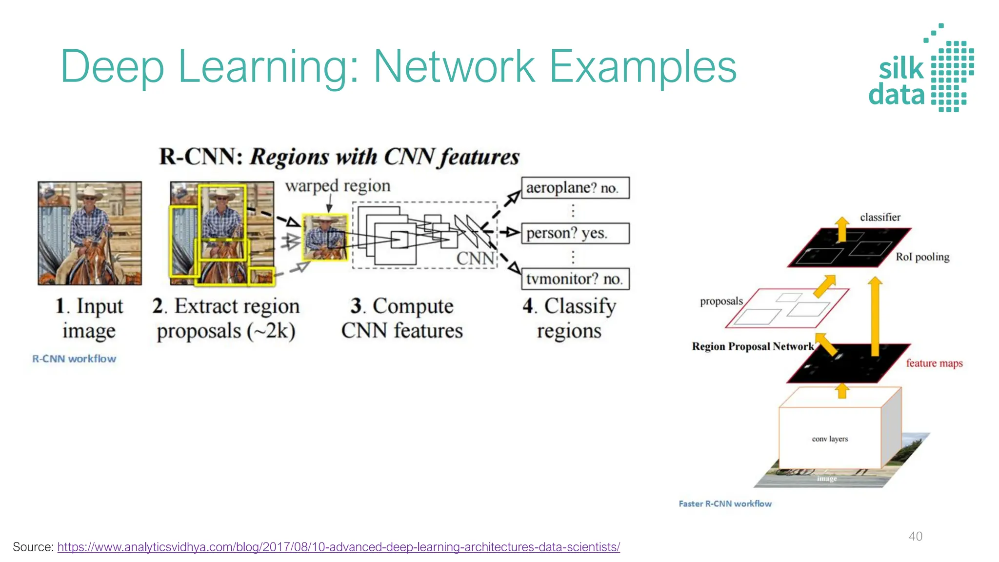 Deep Learning: Network Examples
Source: https://www.analyticsvidhya.com/blog/2017/08/10-advanced-deep-learning-architectures-data-scientists/
40
 