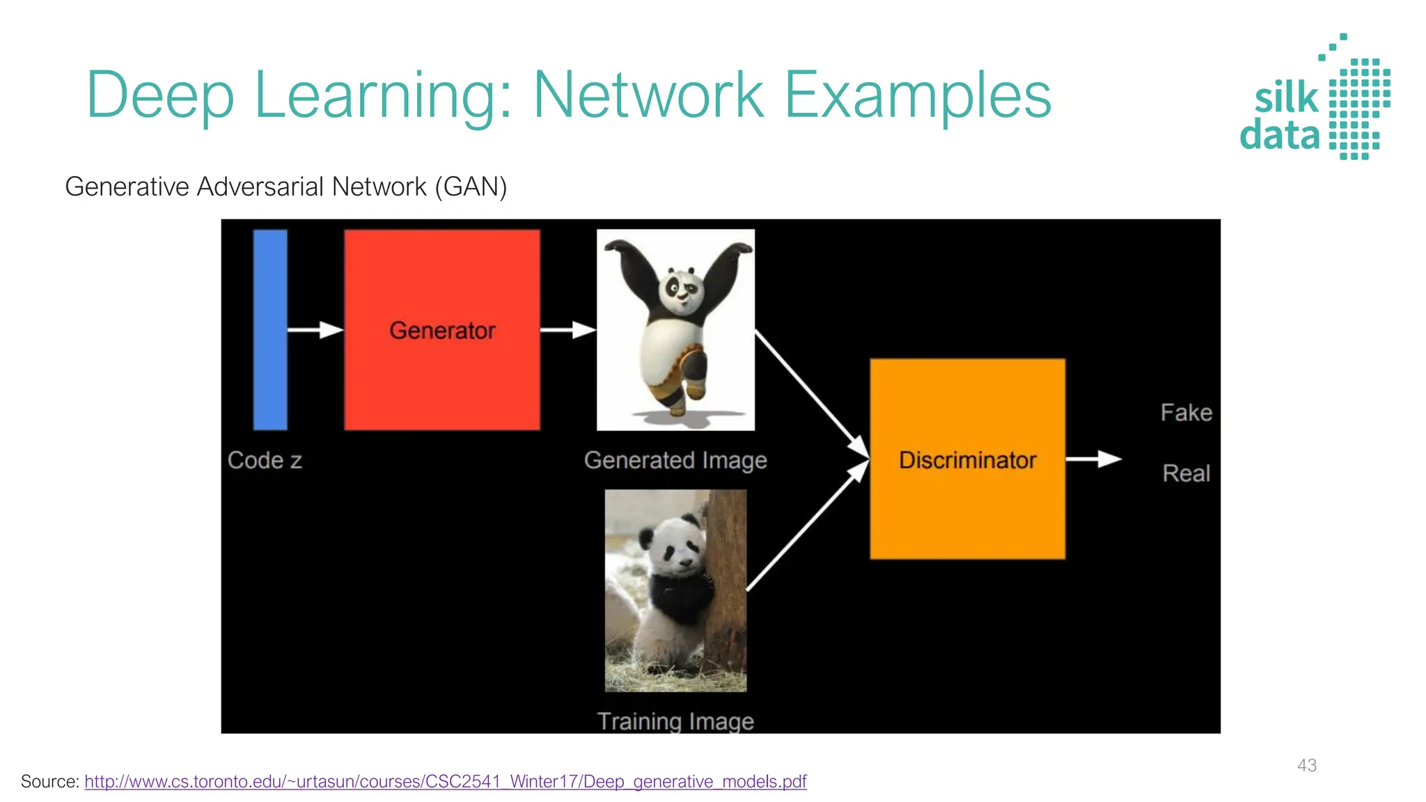 Deep Learning: Network Examples
Source: http://www.cs.toronto.edu/~urtasun/courses/CSC2541_Winter17/Deep_generative_models.pdf
Generative Adversarial Network (GAN)
43
 