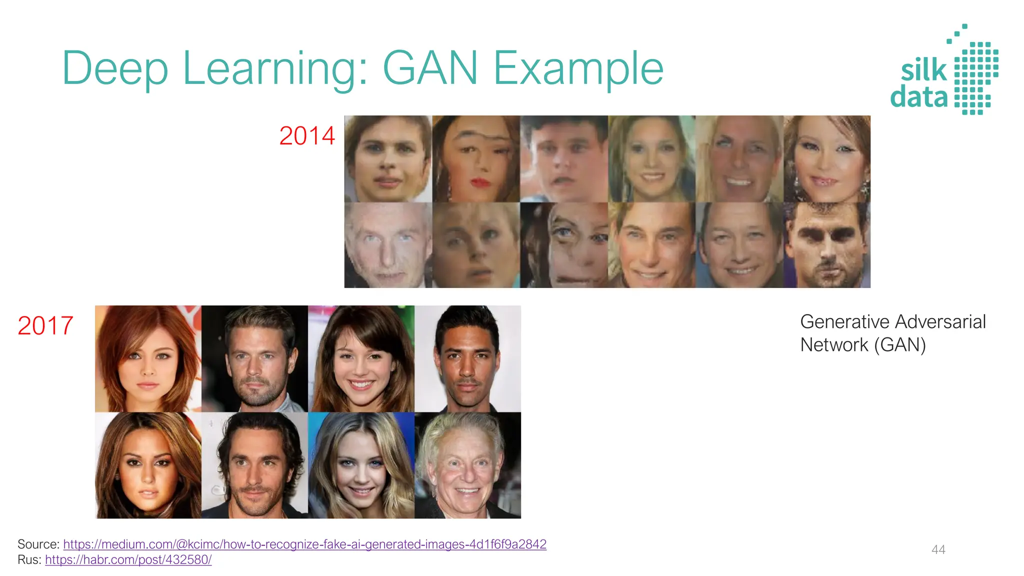 Deep Learning: GAN Example
Source: https://medium.com/@kcimc/how-to-recognize-fake-ai-generated-images-4d1f6f9a2842
Rus: https://habr.com/post/432580/
Generative Adversarial
Network (GAN)
2014
2017
44
 