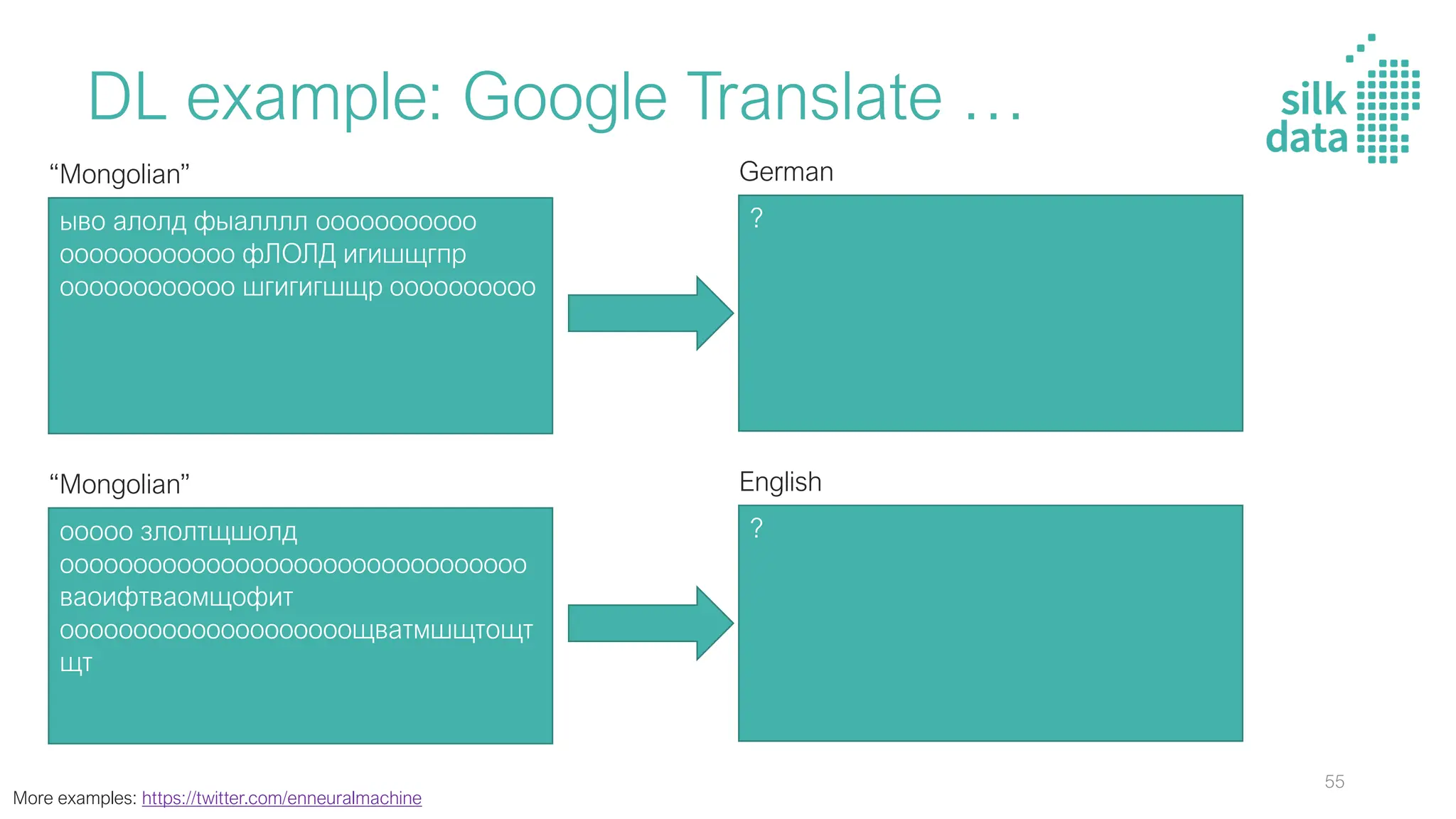 DL example: Google Translate …
ыво алолд фыалллл ооооооооооо
оооооооооооо фЛОЛД игишщгпр
оооооооооооо шгигигшщр оооооооооо
“Mongolian”
?
German
ооооо злолтщшолд
оооооооооооооооооооооооооооооооо
ваоифтваомщофит
оооооооооооооооооооощватмшщтощт
щт
“Mongolian”
?
English
More examples: https://twitter.com/enneuralmachine
55
 