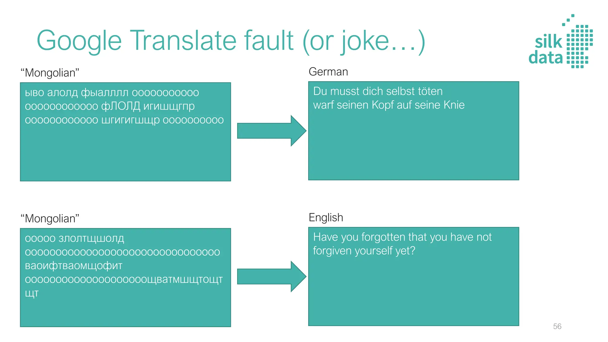 Google Translate fault (or joke…)
ыво алолд фыалллл ооооооооооо
оооооооооооо фЛОЛД игишщгпр
оооооооооооо шгигигшщр оооооооооо
“Mongolian”
Du musst dich selbst töten
warf seinen Kopf auf seine Knie
German
ооооо злолтщшолд
оооооооооооооооооооооооооооооооо
ваоифтваомщофит
оооооооооооооооооооощватмшщтощт
щт
“Mongolian”
Have you forgotten that you have not
forgiven yourself yet?
English
56
 