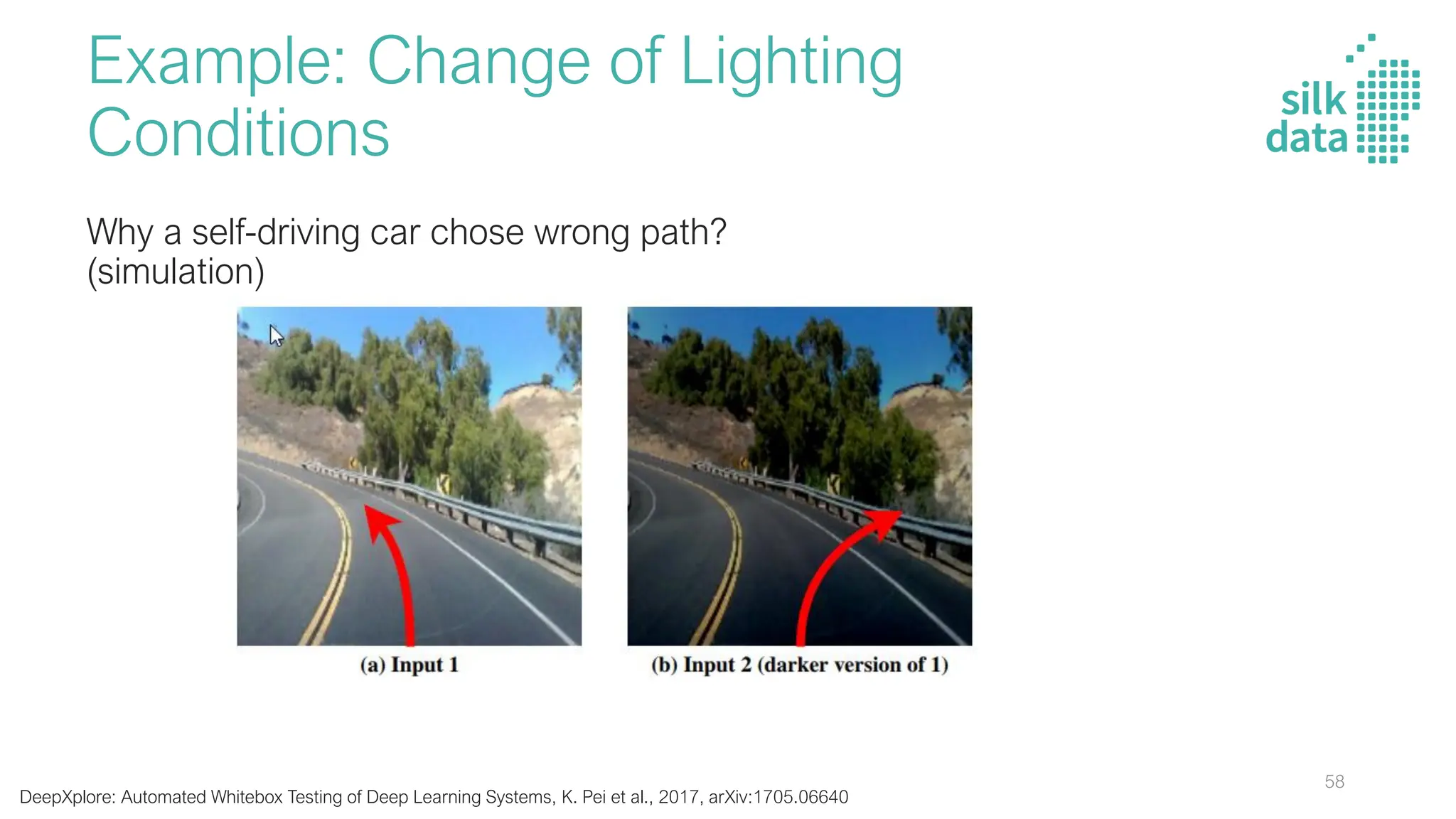 Example: Change of Lighting
Conditions
Why a self-driving car chose wrong path?
(simulation)
DeepXplore: Automated Whitebox Testing of Deep Learning Systems, K. Pei et al., 2017, arXiv:1705.06640
58
 