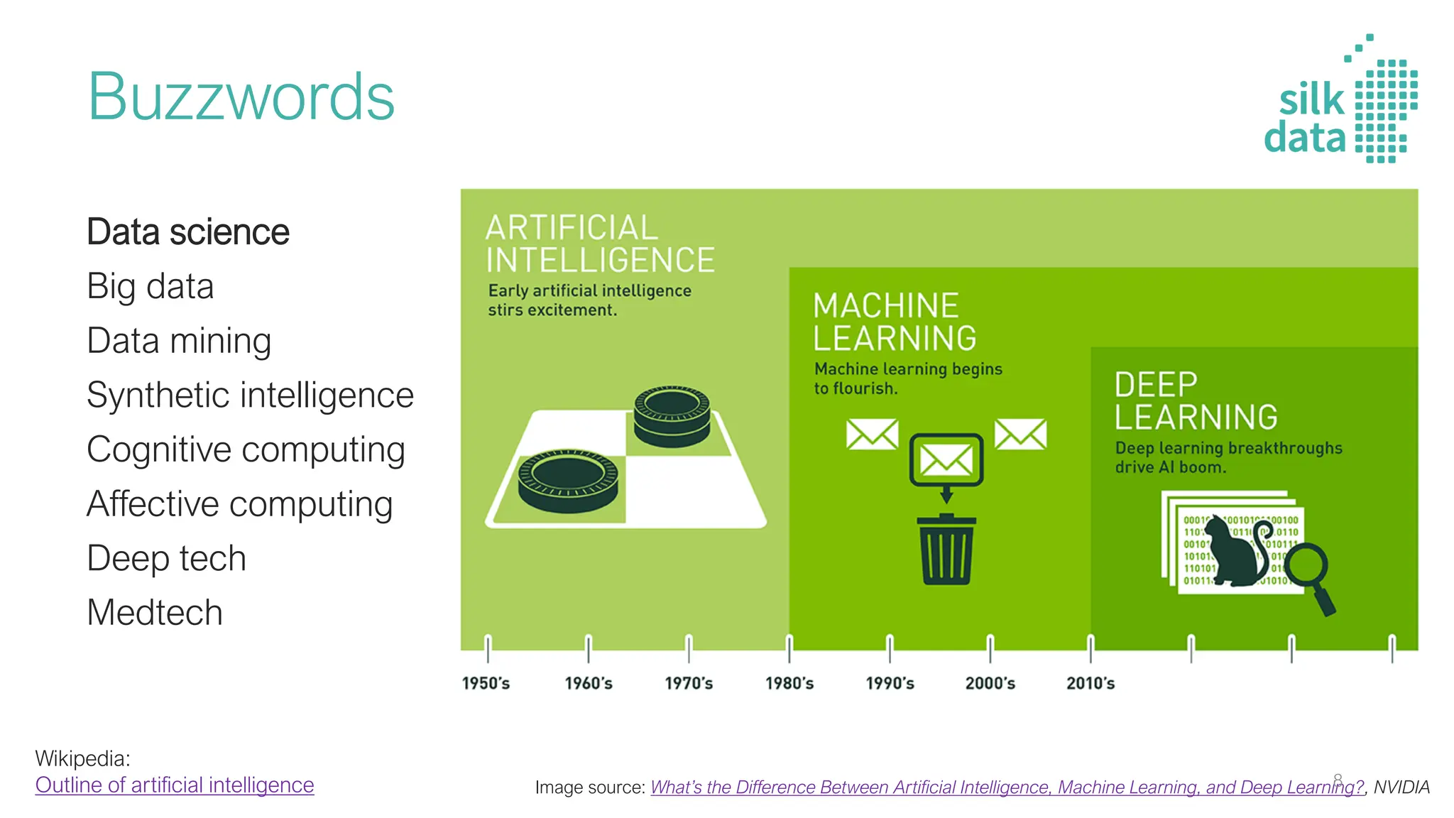 Buzzwords
Data science
Big data
Data mining
Synthetic intelligence
Cognitive computing
Affective computing
Deep tech
Medtech
Wikipedia:
Outline of artificial intelligence Image source: What’s the Difference Between Artificial Intelligence, Machine Learning, and Deep Learning?, NVIDIA
8
 