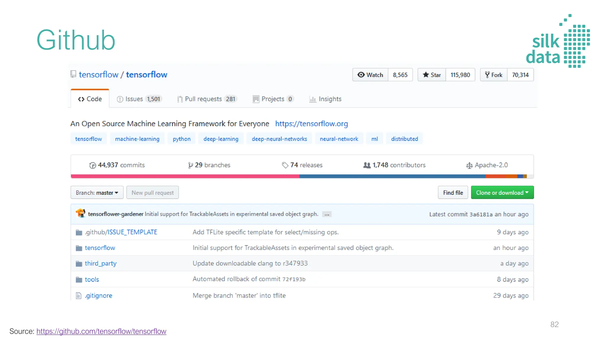 Github
Source: https://github.com/tensorflow/tensorflow
82
 