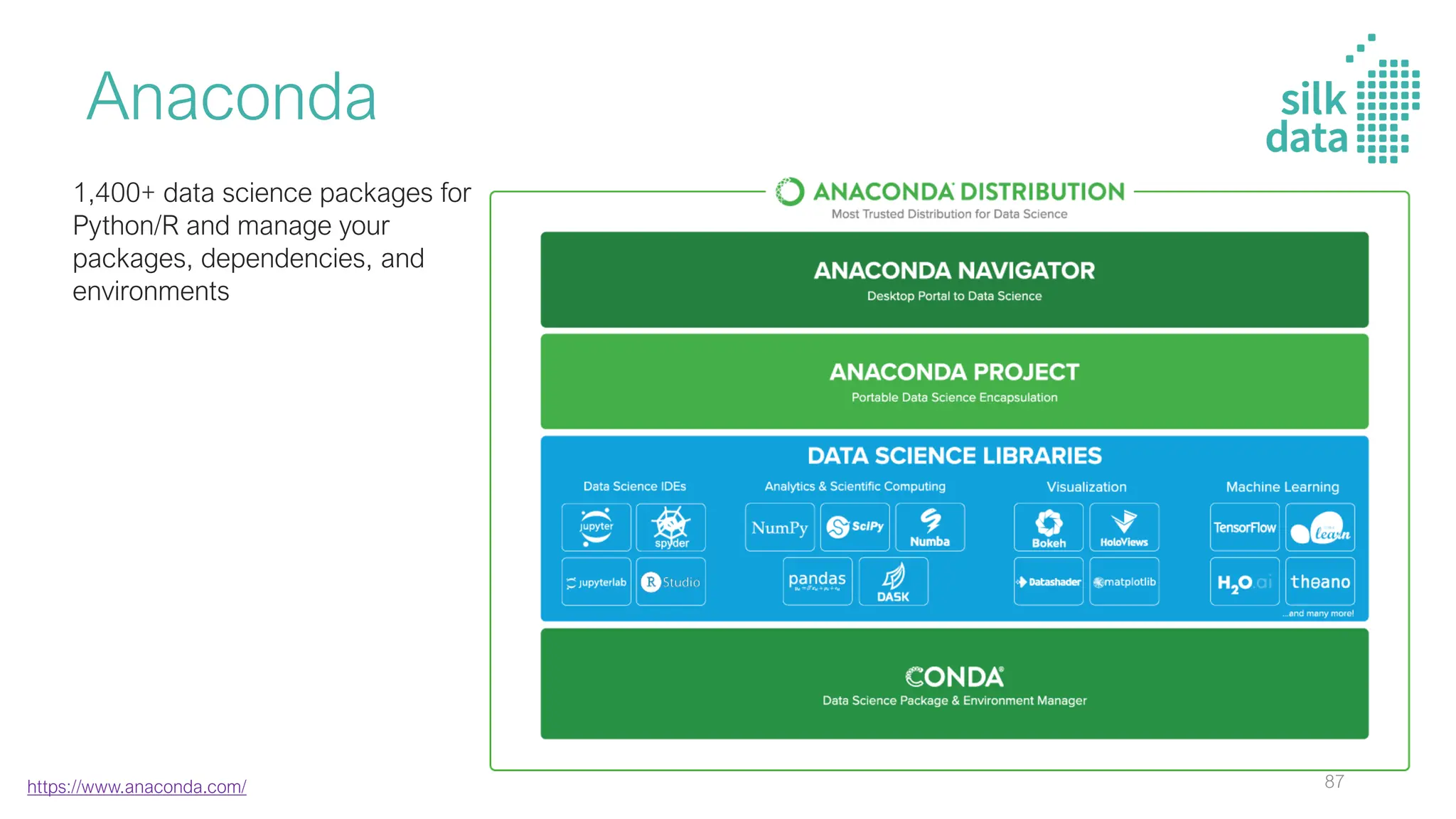 Anaconda
https://www.anaconda.com/
1,400+ data science packages for
Python/R and manage your
packages, dependencies, and
environments
87
 