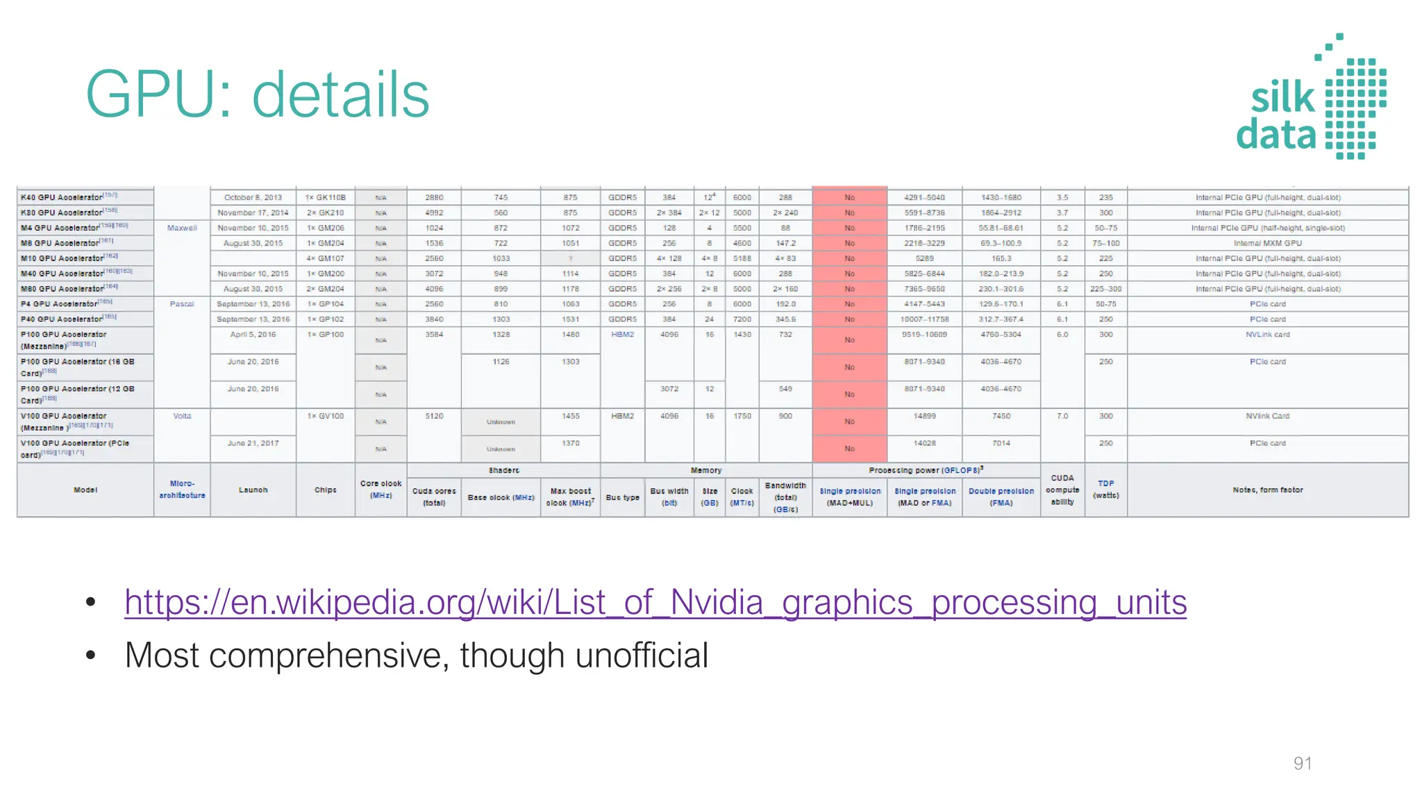 • https://en.wikipedia.org/wiki/List_of_Nvidia_graphics_processing_units
• Most comprehensive, though unofficial
GPU: details
91
 