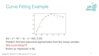 Curve Fitting Example
f(x) = x3 - 4x2 + 3x – 2 + N(0, 0.25)
Problem: find best polynomial approximation from few (noisy) samples
Why curve fitting???
Known as ‘regression’ in ML
Adapted from: Nikolenko et al., Deep Learning, 2017, in Russian 12
 