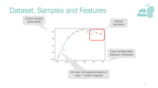 Dataset, Samples and Features
Dataset
(samples)
Input variable (data
features / attributes)
Output variable
(data labels)
ML task: find (approximation) of
input → output mapping
13
 