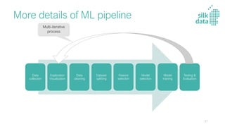 Multi-iterative
process
More details of ML pipeline
Data
collection
Exploration
Visualization
Data
cleaning
Dataset
splitting
Feature
selection
Model
selection
Model
training
Testing &
Evaluation
21
 