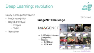 Nearly human performance in
• Image recognition
• Object detection:
• Images
• Video
• Translation
Deep Learning: revolution
Image source: Xavier Giro-o-Nieto
2012 contest
31
 