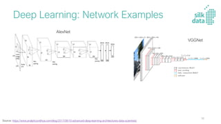 Deep Learning: Network Examples
AlexNet
Source: https://www.analyticsvidhya.com/blog/2017/08/10-advanced-deep-learning-architectures-data-scientists/
VGGNet
38
 