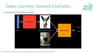 Deep Learning: Network Examples
Source: http://www.cs.toronto.edu/~urtasun/courses/CSC2541_Winter17/Deep_generative_models.pdf
Generative Adversarial Network (GAN)
43
 