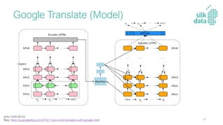Google Translate (Model)
arXiv:1609.08144
Blog: https://ai.googleblog.com/2016/11/zero-shot-translation-with-googles.html 45
 
