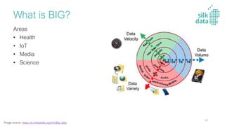 What is BIG?
Areas
• Health
• IoT
• Media
• Science
Image source: https://en.wikipedia.org/wiki/Big_data
48
 