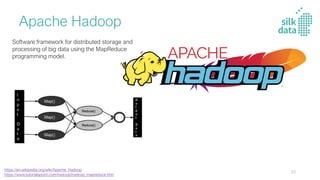 Apache Hadoop
Software framework for distributed storage and
processing of big data using the MapReduce
programming model.
https://en.wikipedia.org/wiki/Apache_Hadoop
https://www.tutorialspoint.com/hadoop/hadoop_mapreduce.htm
50
 