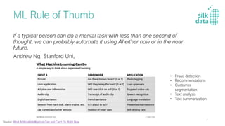 ML Rule of Thumb
If a typical person can do a mental task with less than one second of
thought, we can probably automate it using AI either now or in the near
future.
Andrew Ng, Stanford Uni,
• Fraud detection
• Recommendations
• Customer
segmentation
• Text analysis
• Text summarization
Source: What Artificial Intelligence Can and Can’t Do Right Now
7
 