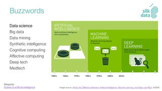 Buzzwords
Data science
Big data
Data mining
Synthetic intelligence
Cognitive computing
Affective computing
Deep tech
Medtech
Wikipedia:
Outline of artificial intelligence Image source: What’s the Difference Between Artificial Intelligence, Machine Learning, and Deep Learning?, NVIDIA
8
 