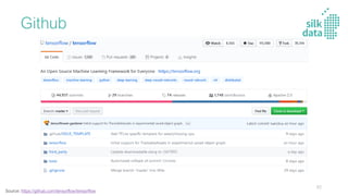 Github
Source: https://github.com/tensorflow/tensorflow
82
 