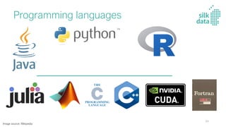 Programming languages
Image source: Wikipedia
84
 