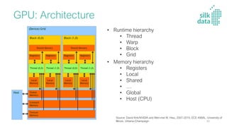• Runtime hierarchy
• Thread
• Warp
• Block
• Grid
• Memory hierarchy
• Registers
• Local
• Shared
• …
• Global
• Host (CPU)
GPU: Architecture
(Device) Grid
Constant
Memory
Texture
Memory
Global
Memory
Block (0,0)
Shared Memory
Local
Memory
Thread (0,0)
Registers
Local
Memory
Thread (1,0)
Registers
Block (1,0)
Shared Memory
Local
Memory
Thread (0,0)
Registers
Local
Memory
Thread (1,0)
Registers
Host
Source: David Kirk/NVIDIA and Wen-mei W. Hwu, 2007-2010, ECE 498AL, University of
Illinois, Urbana-Champaign 90
 