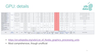 • https://en.wikipedia.org/wiki/List_of_Nvidia_graphics_processing_units
• Most comprehensive, though unofficial
GPU: details
91
 