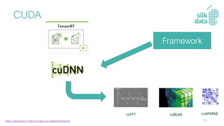 CUDA
https://developer.nvidia.com/gpu-accelerated-libraries
Framework
93
 