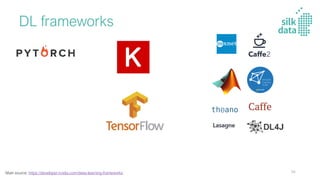 DL frameworks
Main source: https://developer.nvidia.com/deep-learning-frameworks 94
 