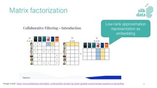 Silk Data - Review Lecture on Recommendation Systems | PDF