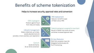 Benefits of scheme tokenization
Helps to increase security, approval rates and conversion
PAN replacement
Reduces risk & P...
