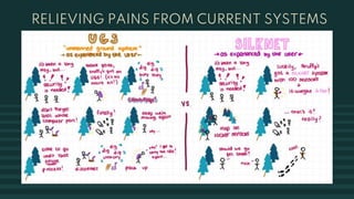 RELIEVING PAINS FROM CURRENT SYSTEMS
 