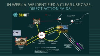 IN WEEK 6, WE IDENTIFIED A CLEAR USE CASE…
DIRECT ACTION RAIDS
 