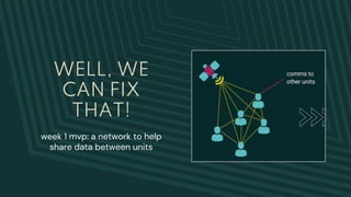 WELL, WE
CAN FIX
THAT!
week 1 mvp: a network to help
share data between units
 