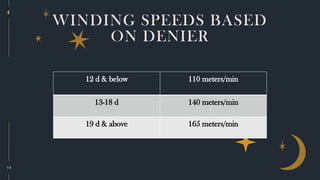 14
WINDING SPEEDS BASED
ON DENIER
12 d & below 110 meters/min
13-18 d 140 meters/min
19 d & above 165 meters/min
 